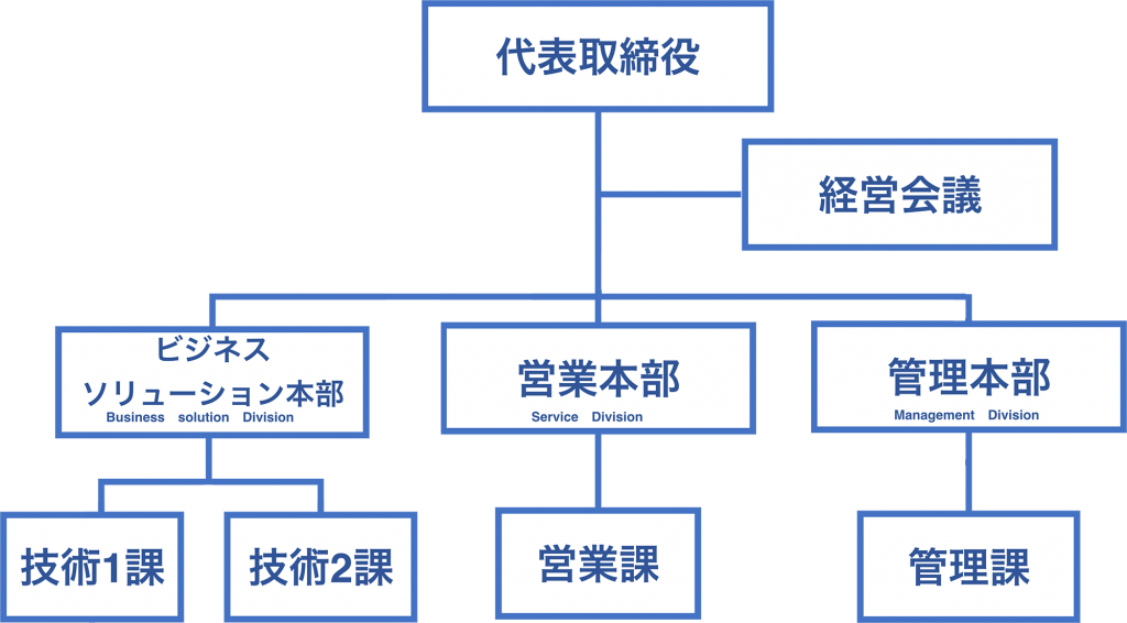 soshikizu-2